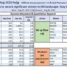MSCI Aug 2024 Rejig is Scheduled for Today