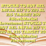 STOCKS TO BUY REL INFRA 217 TO 220 SL 215 TARGET 250 #StockMarket #Investment STOCKS TO BUY REL INFRA 217 TO 220 SL 215 TARGET 250 #StockMarket #Investment