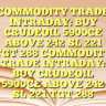 COMMODITY TRADE INTRADAY: BUY CRUDEOIL 5900CE ABOVE 242 SL 221 TGT 288 COMMODITY TRADE INTRADAY: BUY CRUDEOIL 5900CE ABOVE 242 SL 221 TGT 288