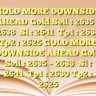 GOLD MORE DOWNSIDE AHEAD Gold Sell : 2635 – 2638Sl : 2641Tp1 : 2630
Tp2 : 2625 GOLD MORE DOWNSIDE AHEAD Gold Sell : 2635 – 2638Sl : 2641Tp1 : 2630
Tp2 : 2625