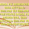 INDIA FX RESERVES, USD ACTUAL: 692.30B VS 689.46B PREVIOUS INDIA FX RESERVES, USD ACTUAL: 692.30B VS 689.46B PREVIOUS