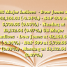 US Major Indices• Dow Jones at 42,168.63 (-0.34%)
• S&P 500 at 5,739.66 (0.03%)
• Nasdaq at 18,132.54 (0.07%) US Major Indices• Dow Jones at 42,168.63 (-0.34%)
• S&P 500 at 5,739.66 (0.03%)
• Nasdaq at 18,132.54 (0.07%)