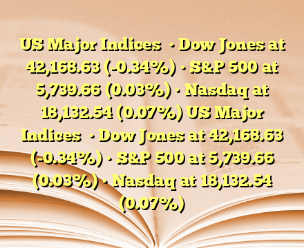 US Major Indices

• Dow Jones at 42,168.63 (-0.34%)
• S&P 500 at 5,739.66 (0.03%)
• Nasdaq at 18,132.54 (0.07%) US Major Indices

• Dow Jones at 42,168.63 (-0.34%)
• S&P 500 at 5,739.66 (0.03%)
• Nasdaq at 18,132.54 (0.07%)