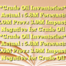 *Crude Oil Inventories*
Actual : 5.8M
Forecast: 2.0M
Prev.: 3.9M
Impact : Negative for Crude Oil *Crude Oil Inventories*
Actual : 5.8M
Forecast: 2.0M
Prev.: 3.9M
Impact : Negative for Crude Oil