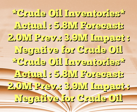 *Crude Oil Inventories*
Actual : 5.8M
Forecast: 2.0M
Prev.: 3.9M
Impact : Negative for Crude Oil *Crude Oil Inventories*
Actual : 5.8M
Forecast: 2.0M
Prev.: 3.9M
Impact : Negative for Crude Oil