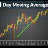 Moving Average 50 DAY Can Provide a Major Sell Signal