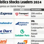 Logistics Stocks Leaders