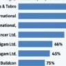 Top Infra Stocks