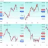overview and determination of FOREX Direction