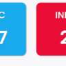 Bharatiya Janata Party (BJP) has won the Haryana Assembly elections in 2024