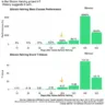 Expecting Bitcoin’s All-Time High the Halving Cycle