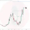 Analyzing the $SUI Weekly Chart: A Market Leader’s Perspective