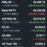 Top Finance News