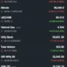 Global Markets Today: Dow Slips, Bitcoin Weakens,