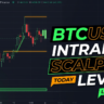BTCUSDT future