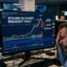 BTC Breakout Fails