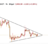 ETH/USDT on the 1H chart