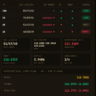 XMR Price Analysis Today